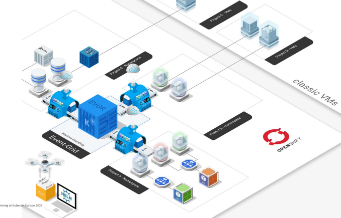 Screenshot of SVA architecture